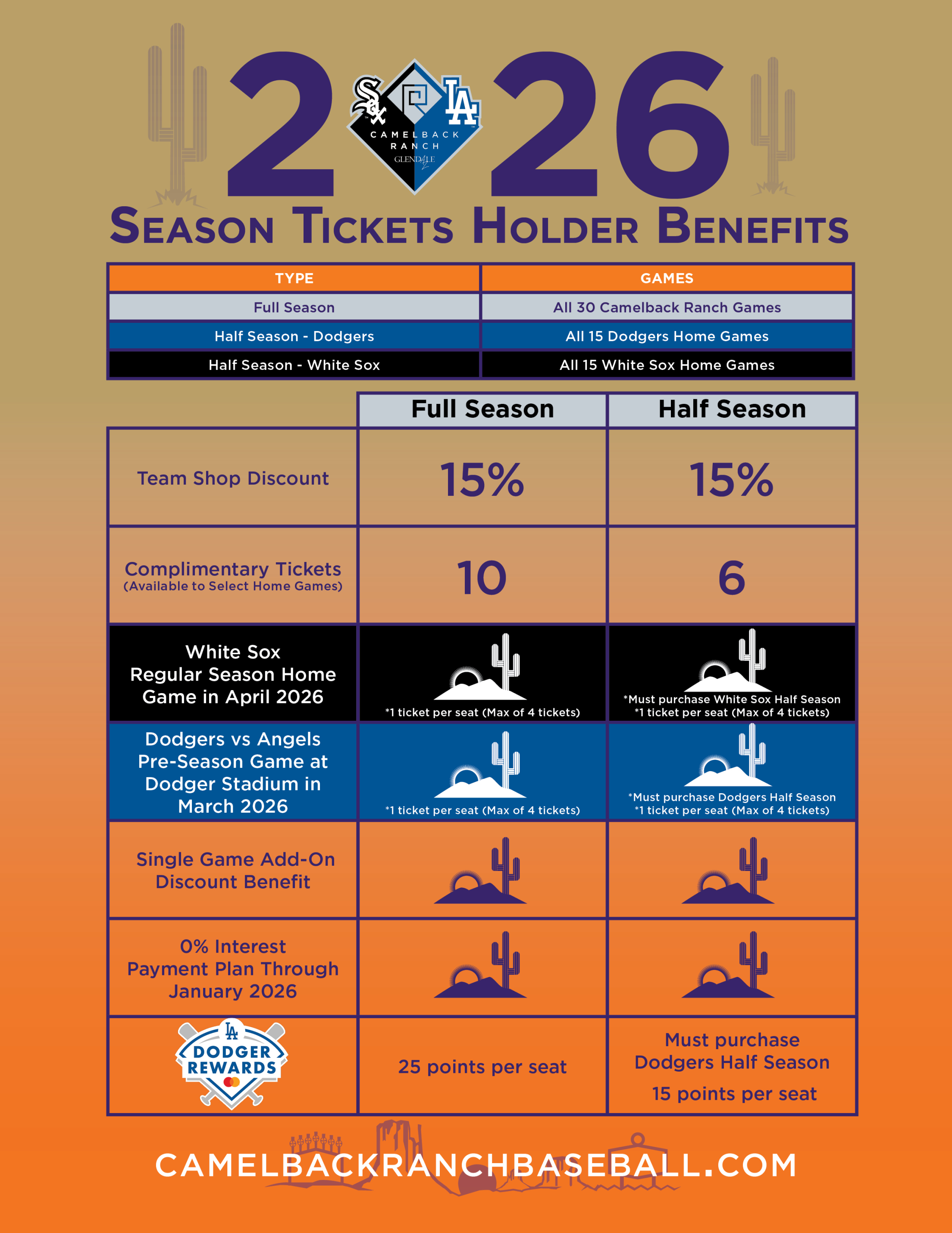 2026 Camelback Ranch Season Ticket Holder Benefits chart