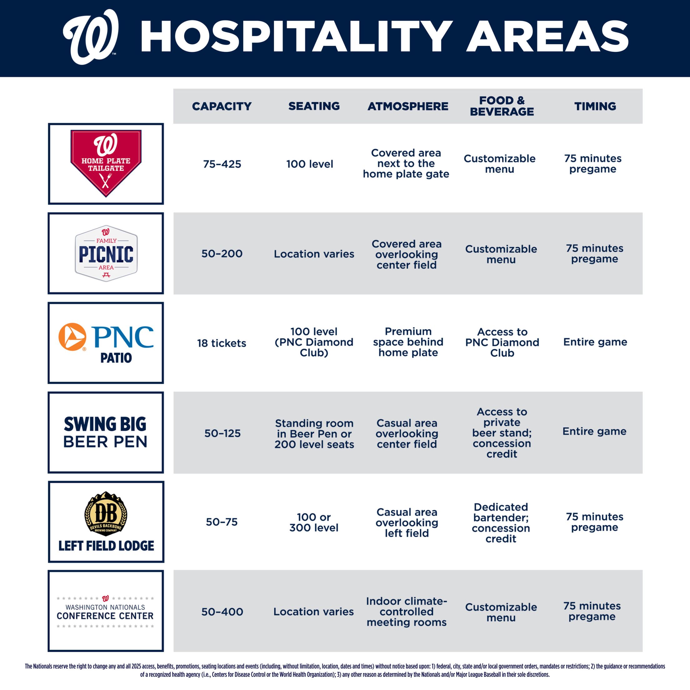 Pregame Meeting Spaces & Hospitality Areas