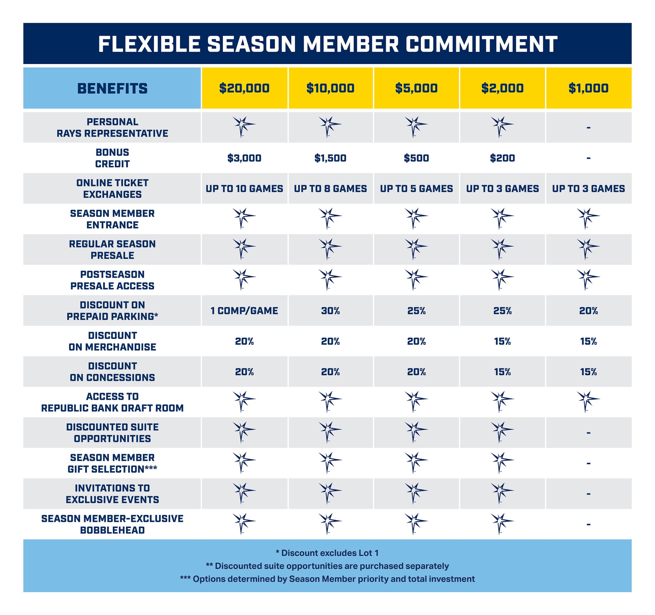2026 Fexible Season Member Commitment Have questions? Call us at 888-FAN-RAYS Email us at tickets@raysbaseball.com