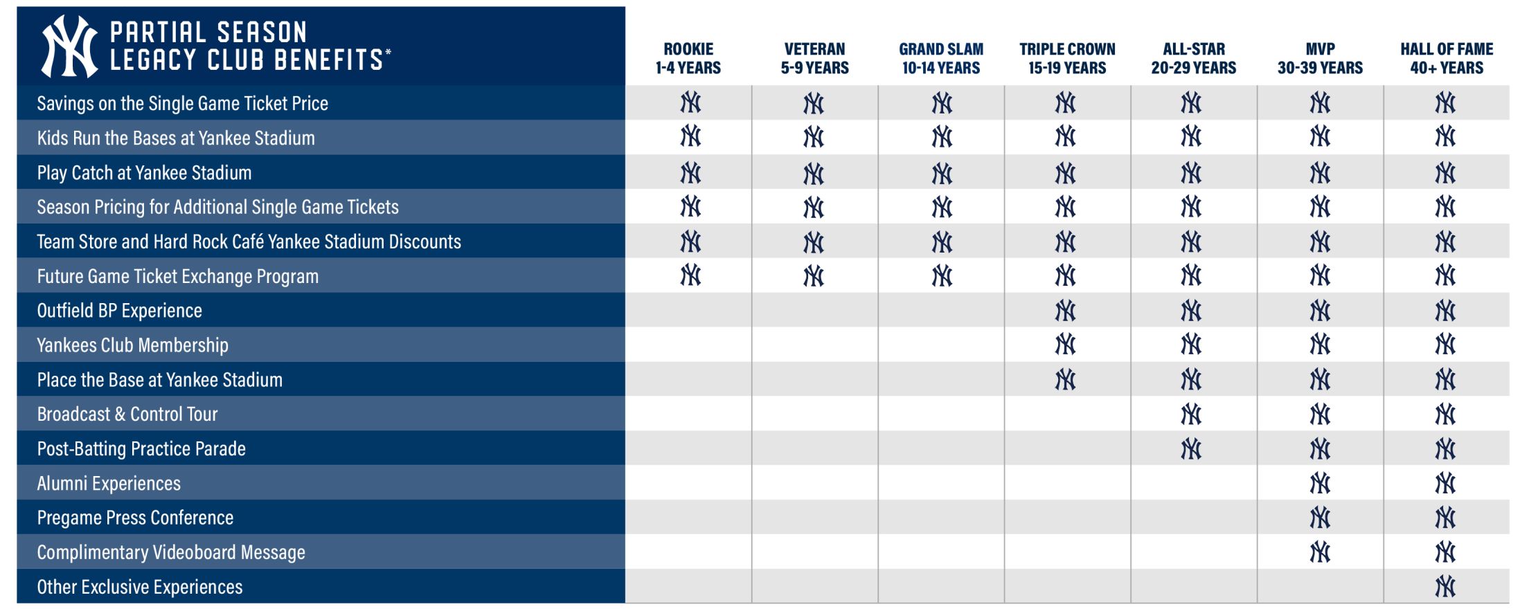 Partial Season Legacy Club Benefits Chart