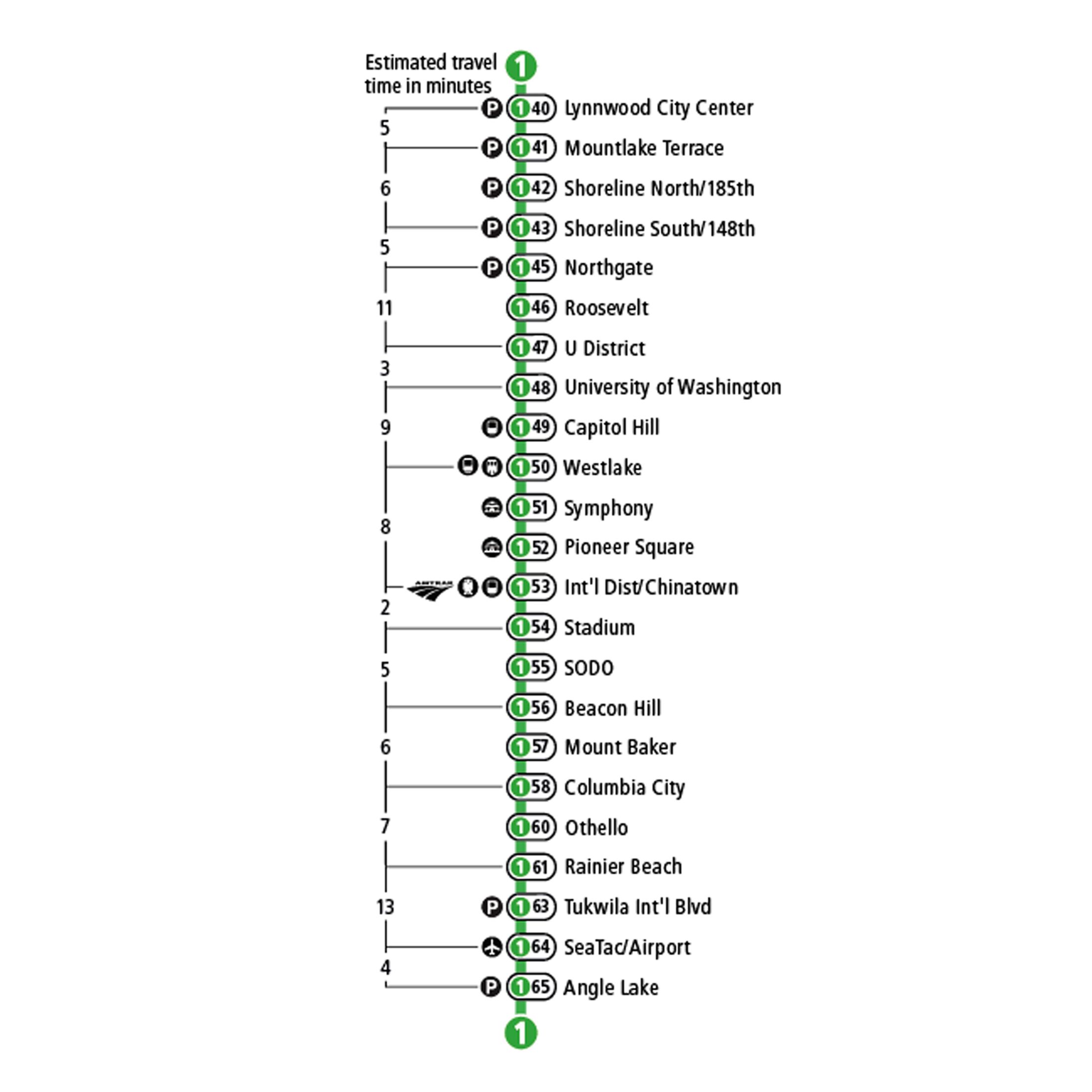 Link light rail 1 line map. Train runs from Lynnwood City Center to Angle Lake.