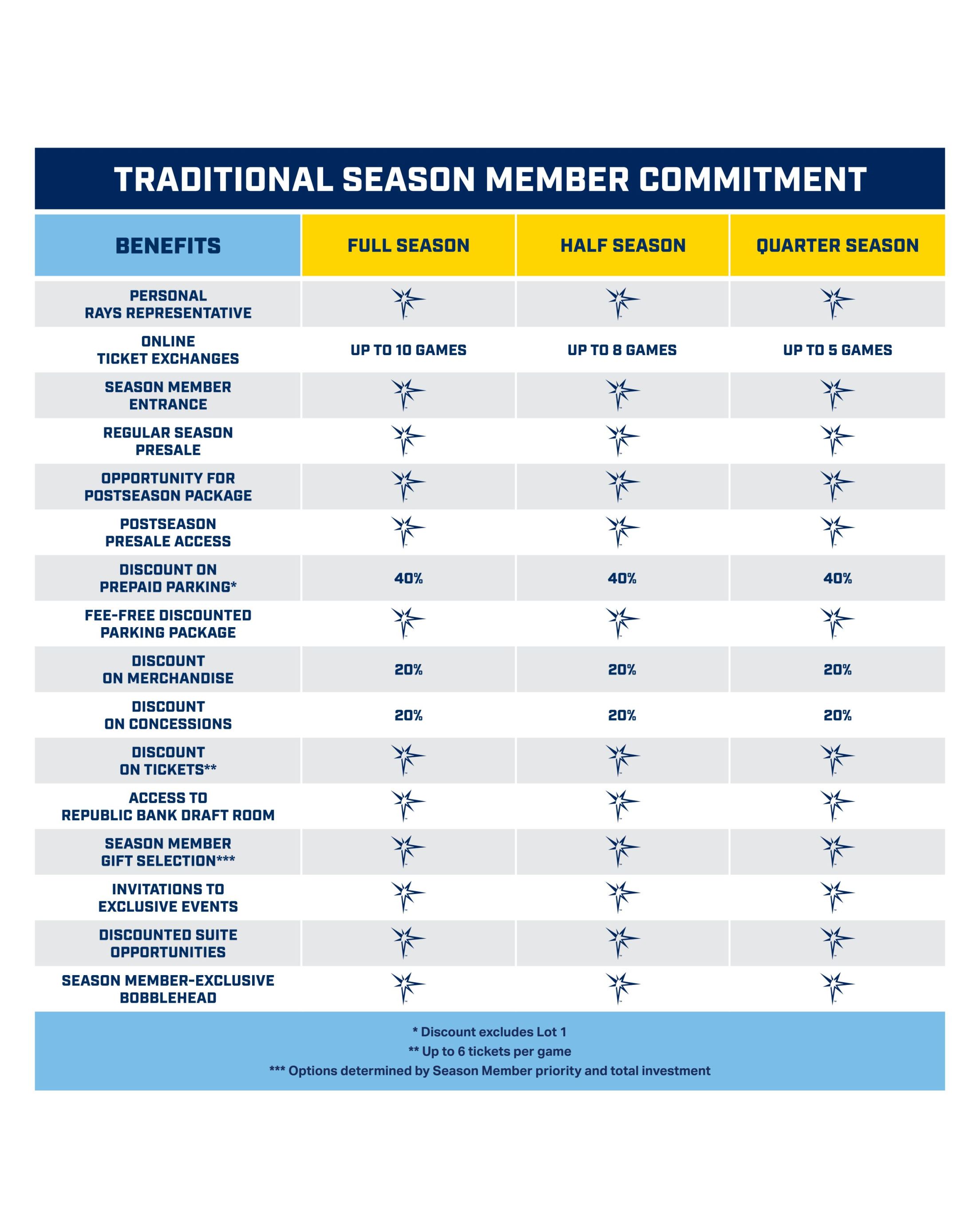 2026 Fexible Season Member Commitment Have questions? Call us at 888-FAN-RAYS Email us at tickets@raysbaseball.com