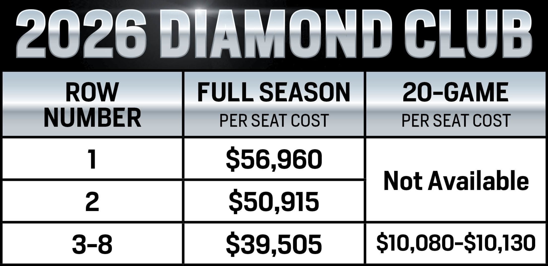 2026 Diamond Club Pricing: Row 1 is $56,950 full season per seat cost. Row 2 is $50,915 full season per seat cost. Rows 3-8 are $39,505 full season per season cost or