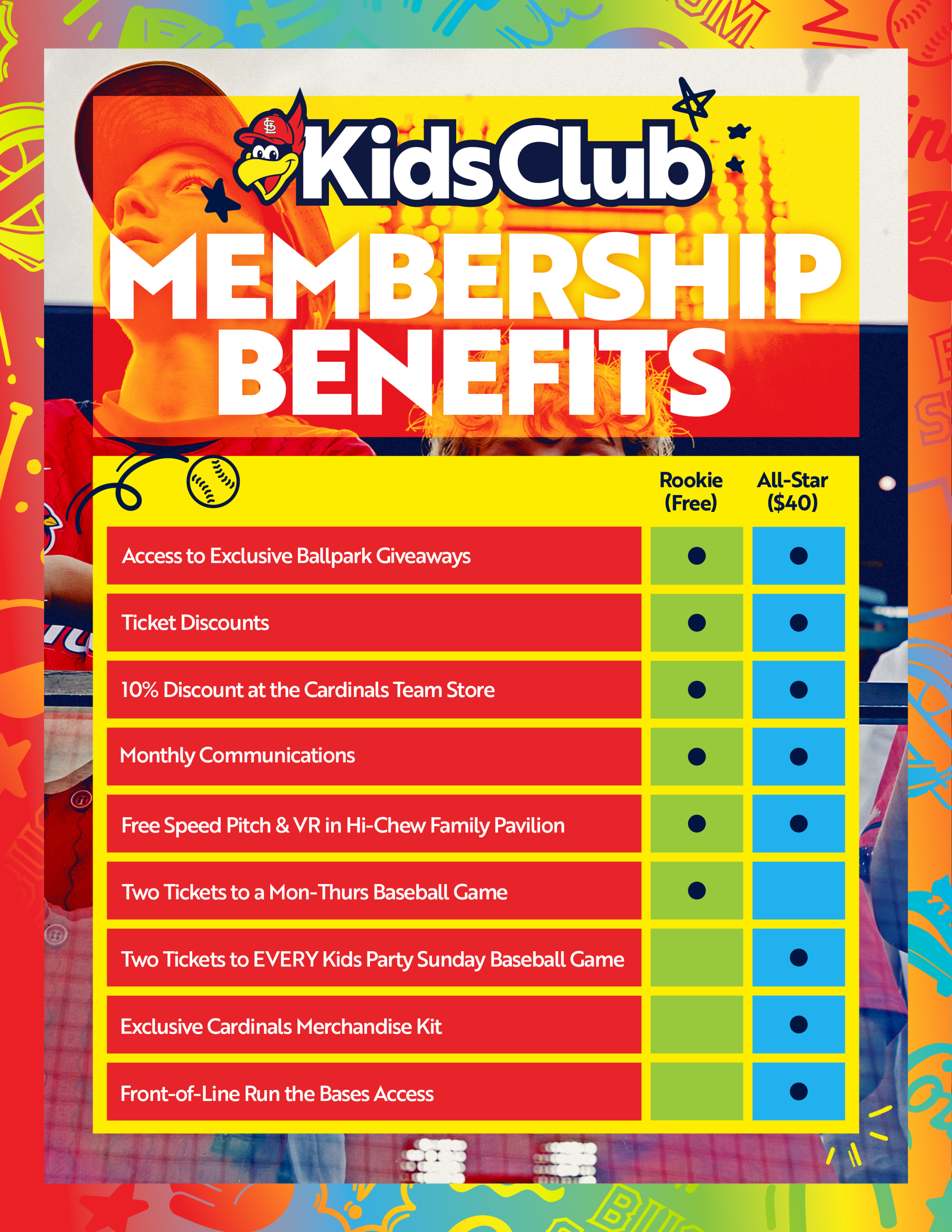 Kids Club Benefits