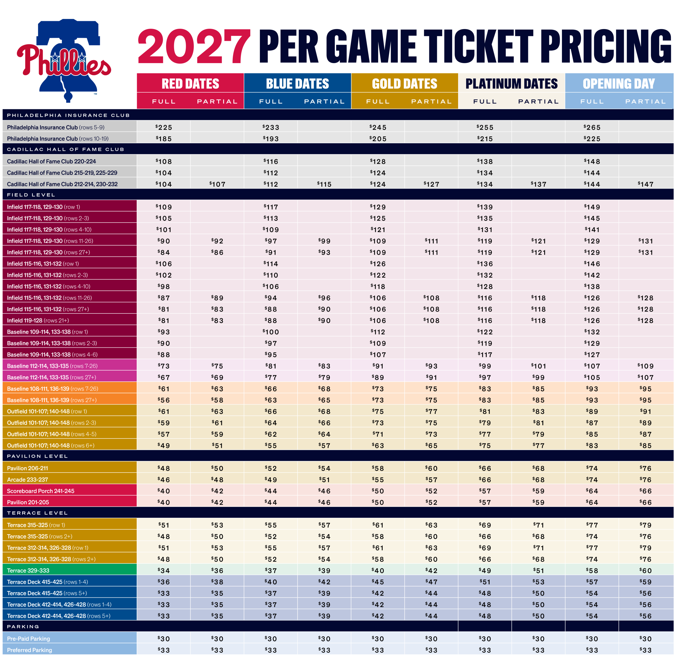 Phillies 2027 Per Game Ticketing Pricing