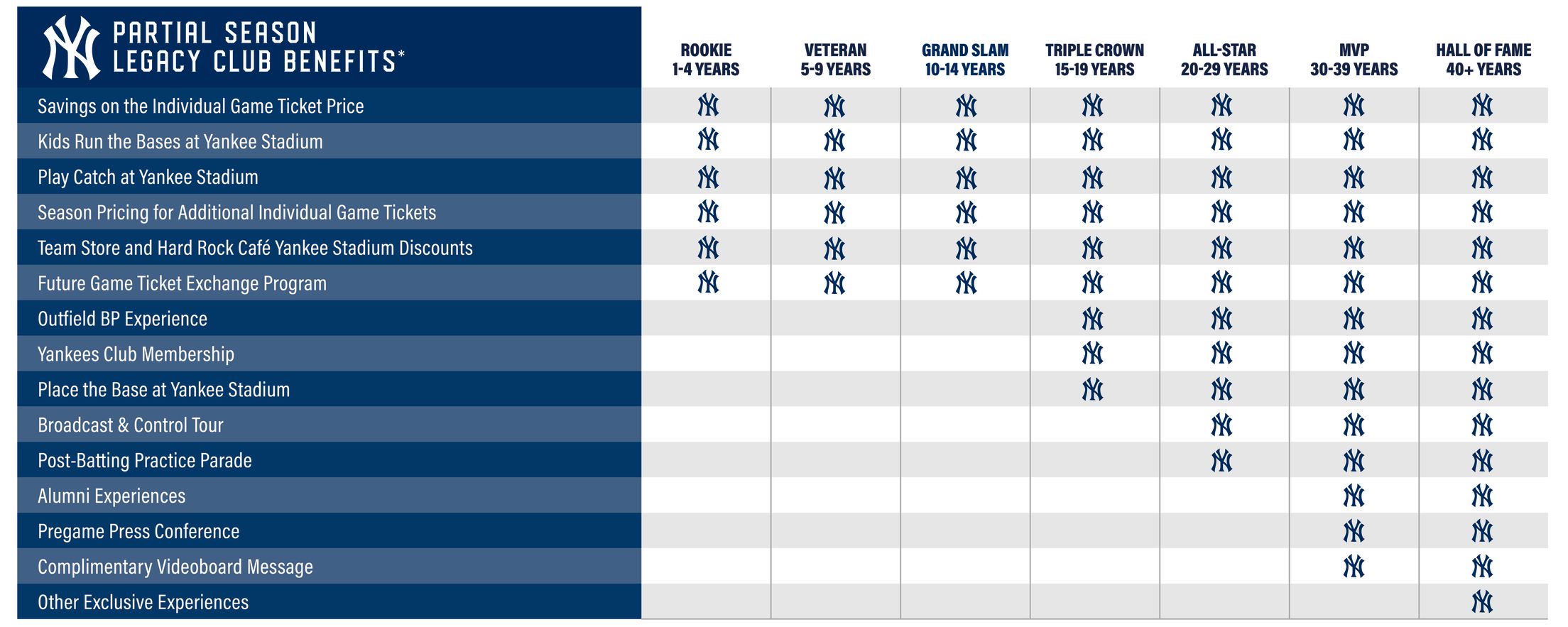 Partial Season Legacy Club Benefits