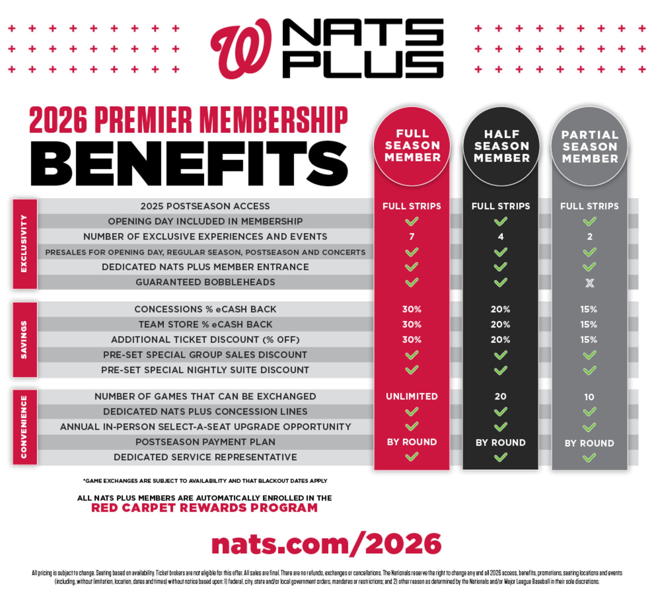 NATS PLUS Benefits