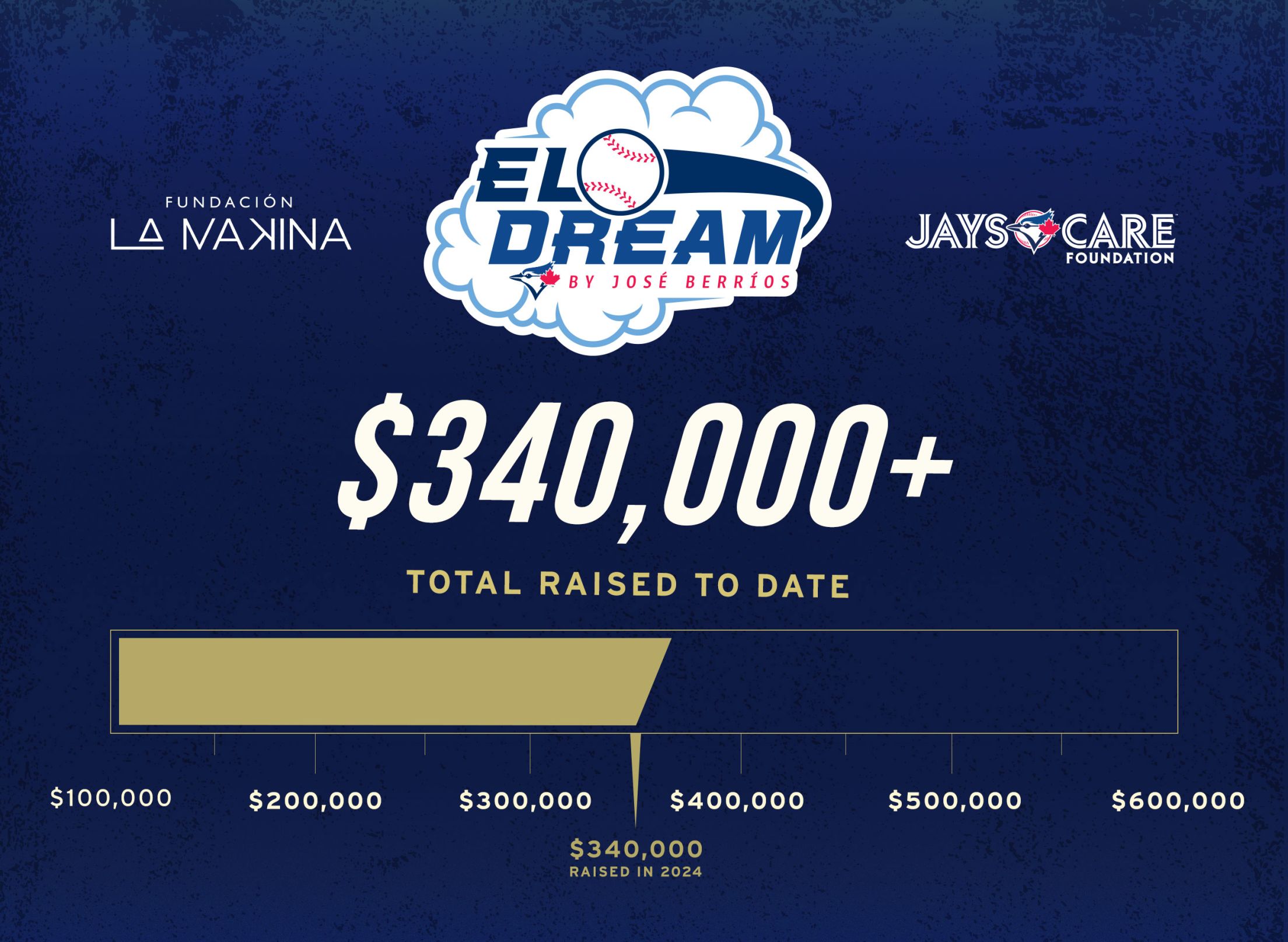 El Dream Fundraising Tracker