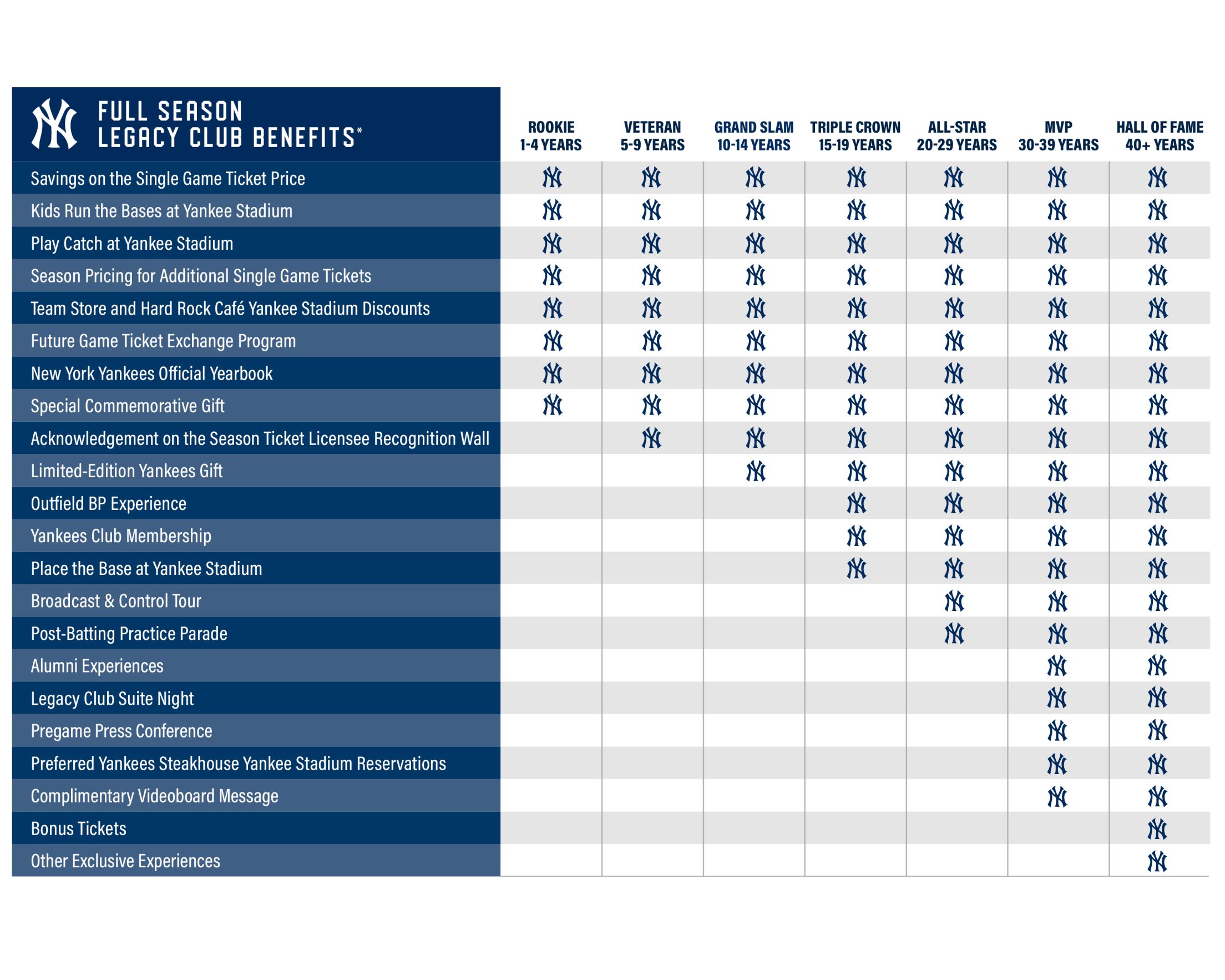 Full Season Legacy Club Benefits Chart