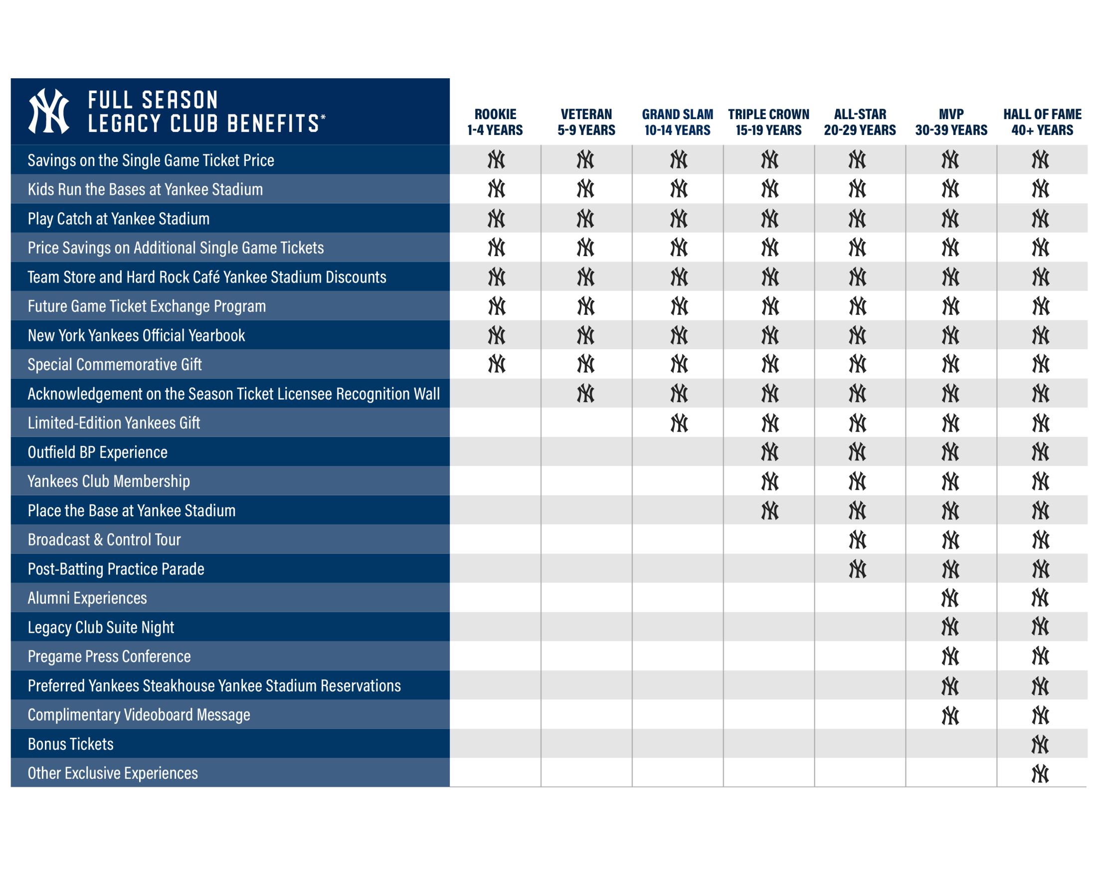 Full Season Legacy Club Benefits Chart