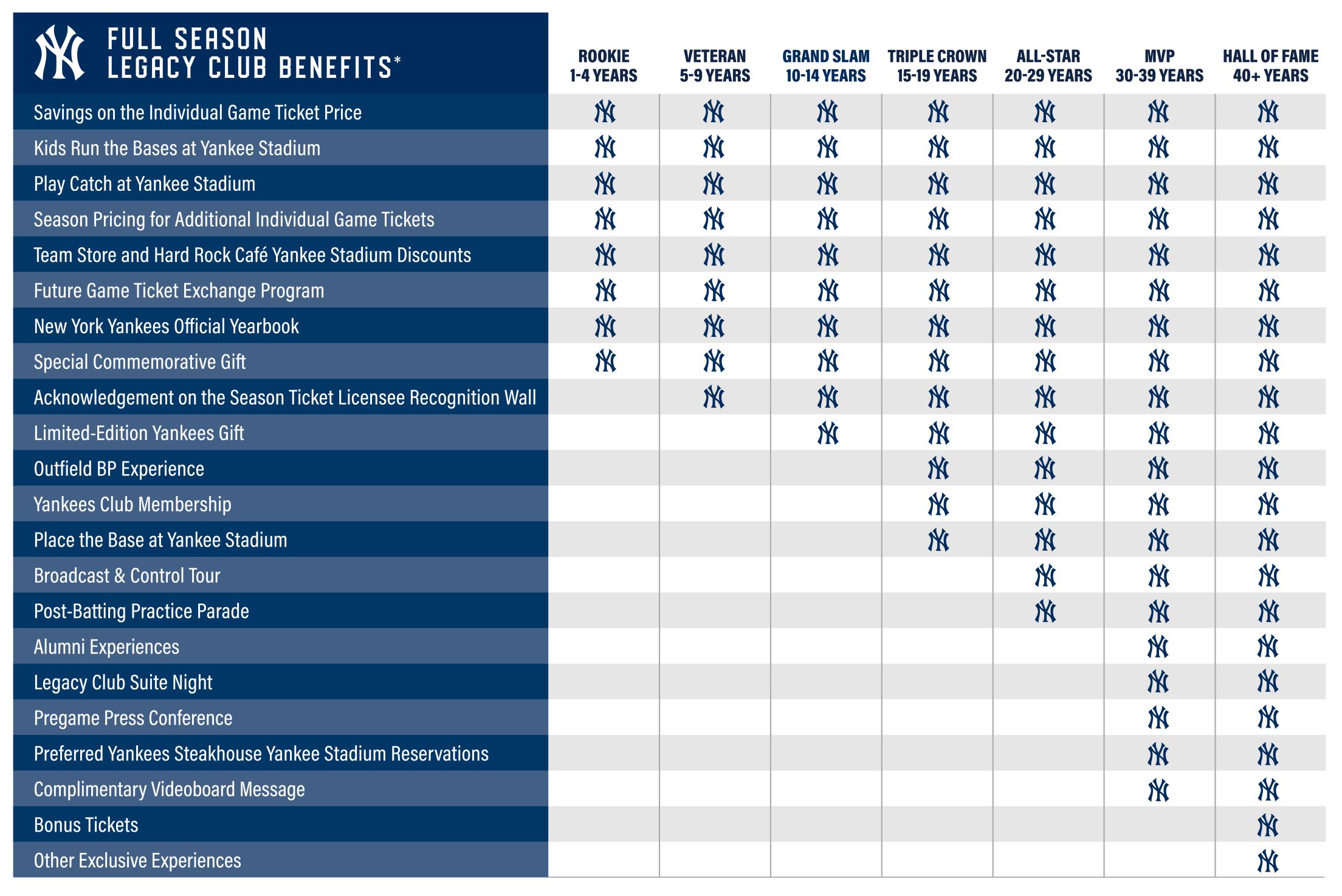 Full Season Legacy Club Benefits Chart