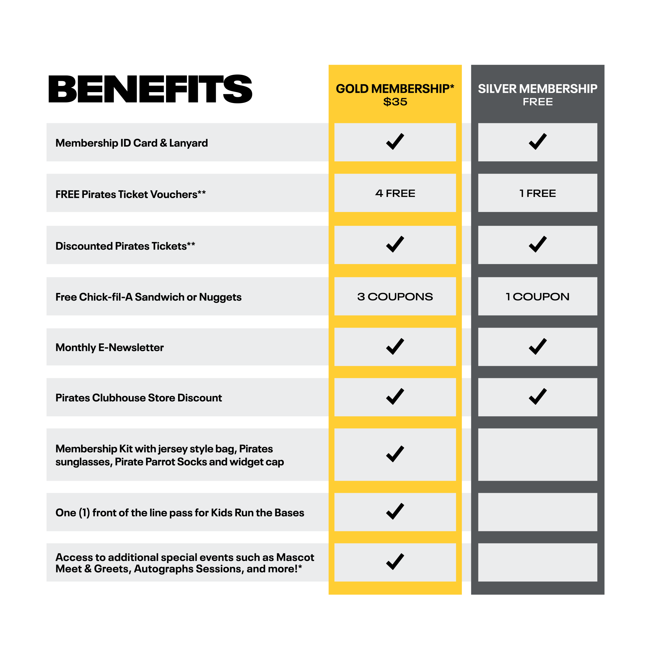 Bucaroos Kids Club 2026 Benefits Grid