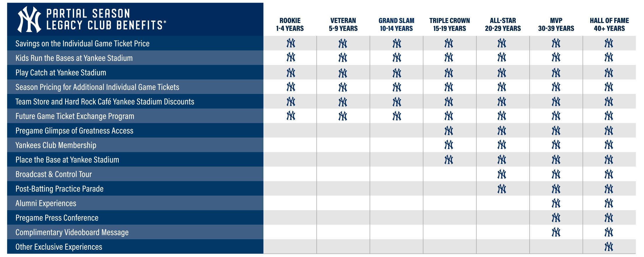 Partial Season Legacy Club Benefits Chart