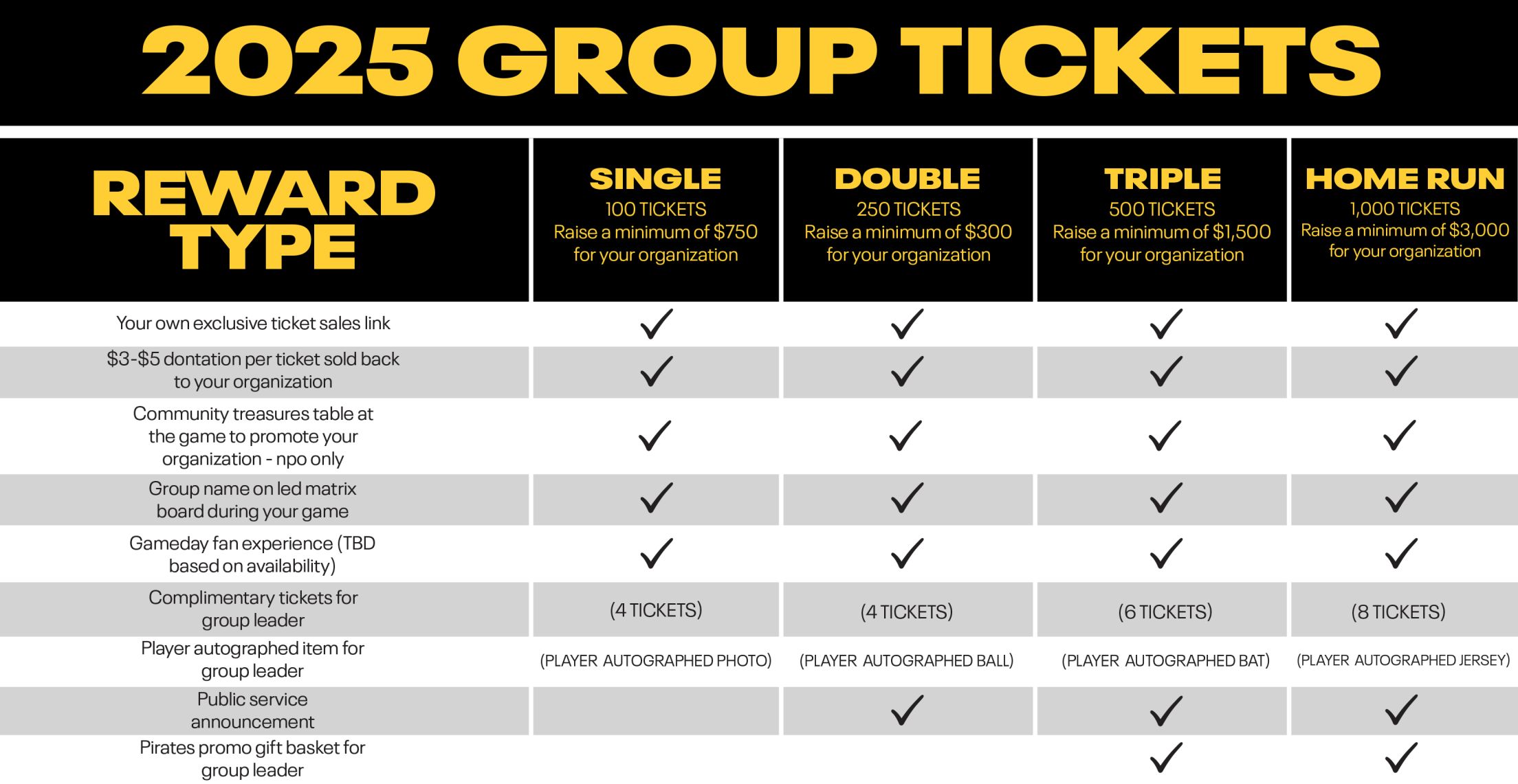 2025 Group Tickets - Please call 1-800-BUY-BUCS to learn about our group fundraising benefits.