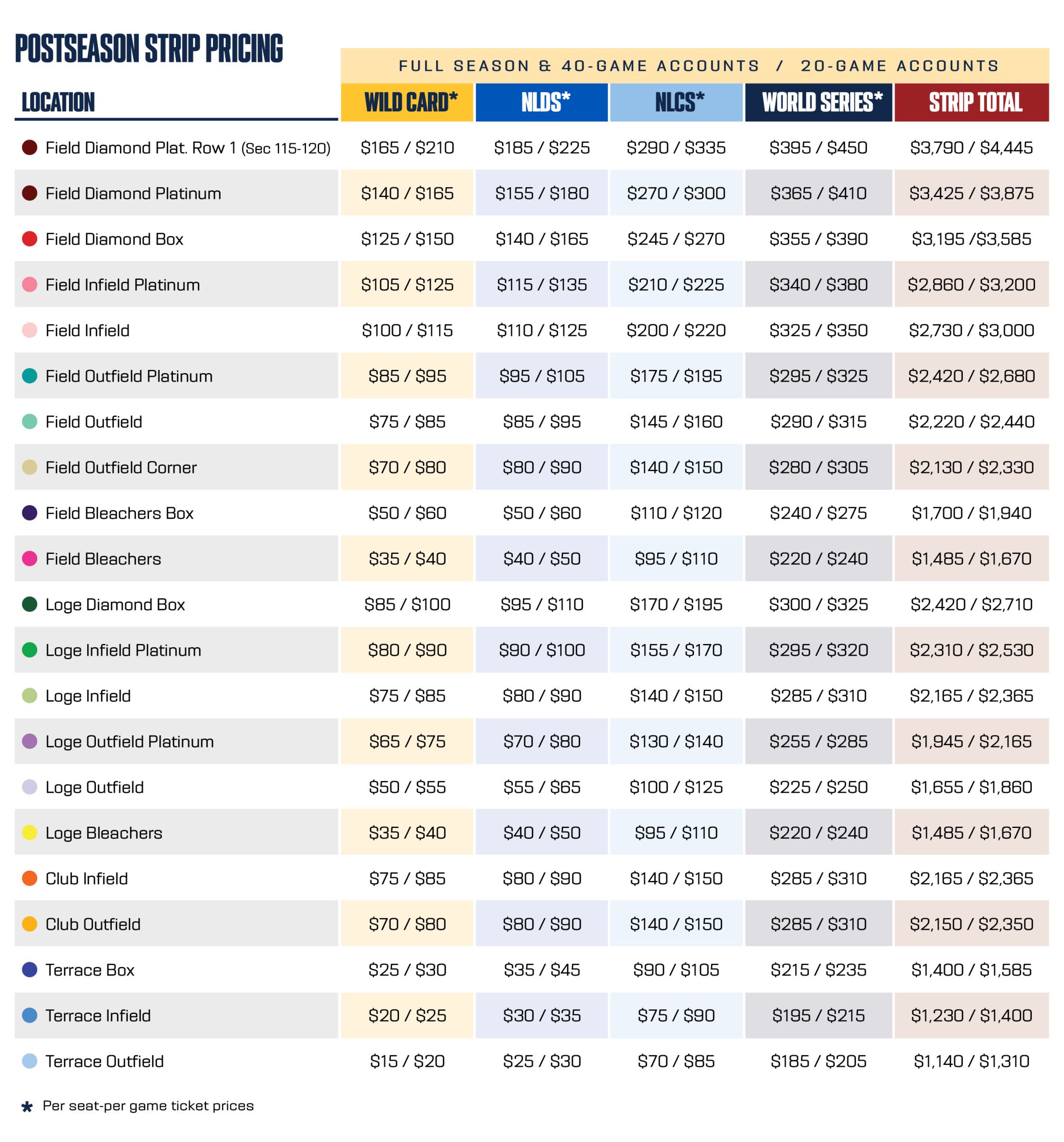 Postseason Strip Pricing
