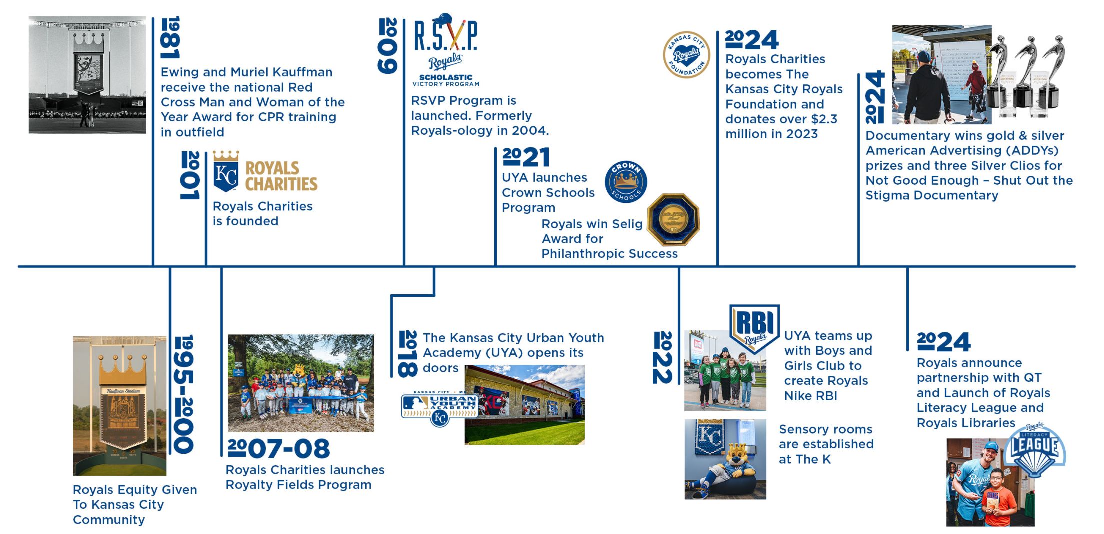 Our History in the Community