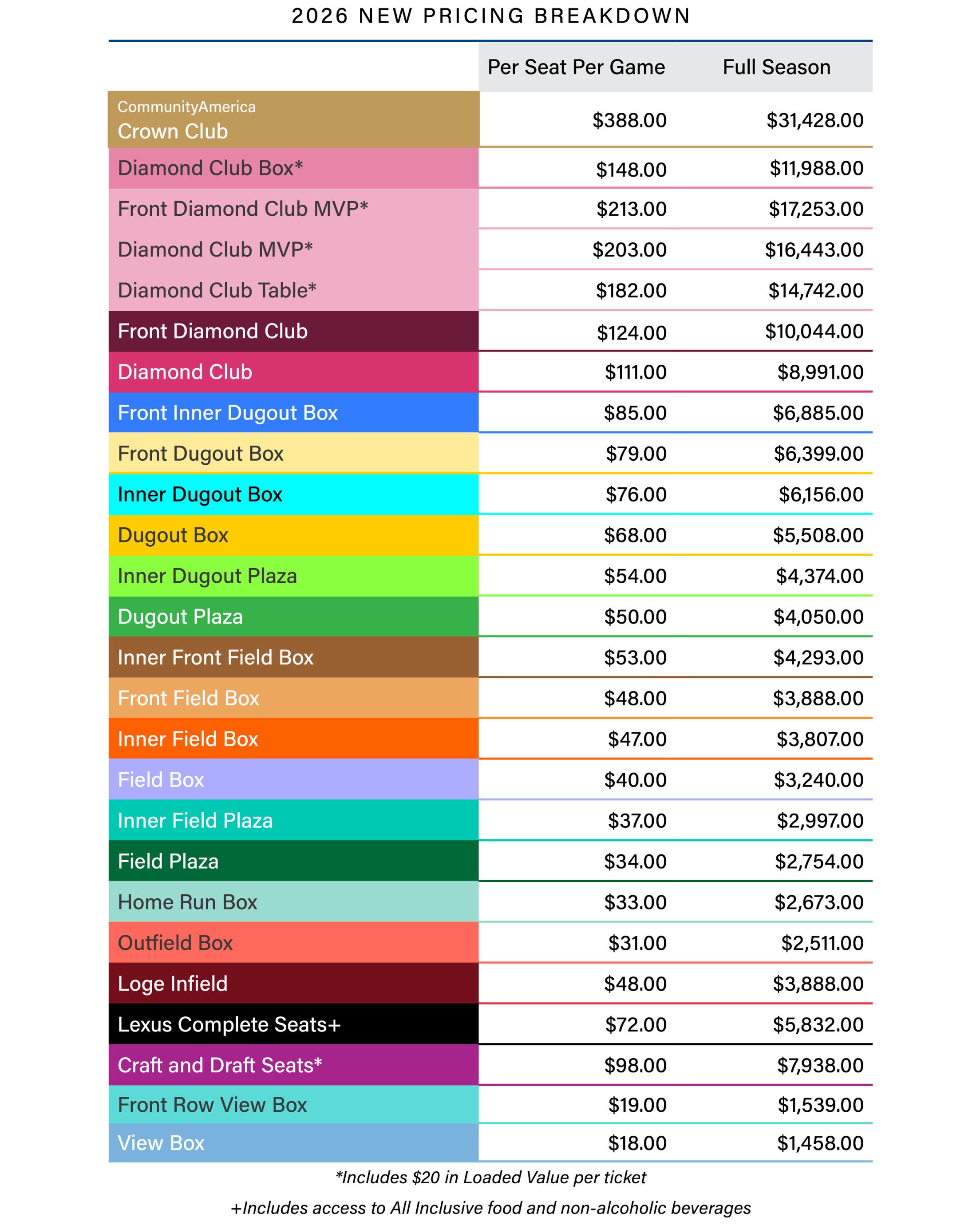 2026 New Full Season Plan Pricing