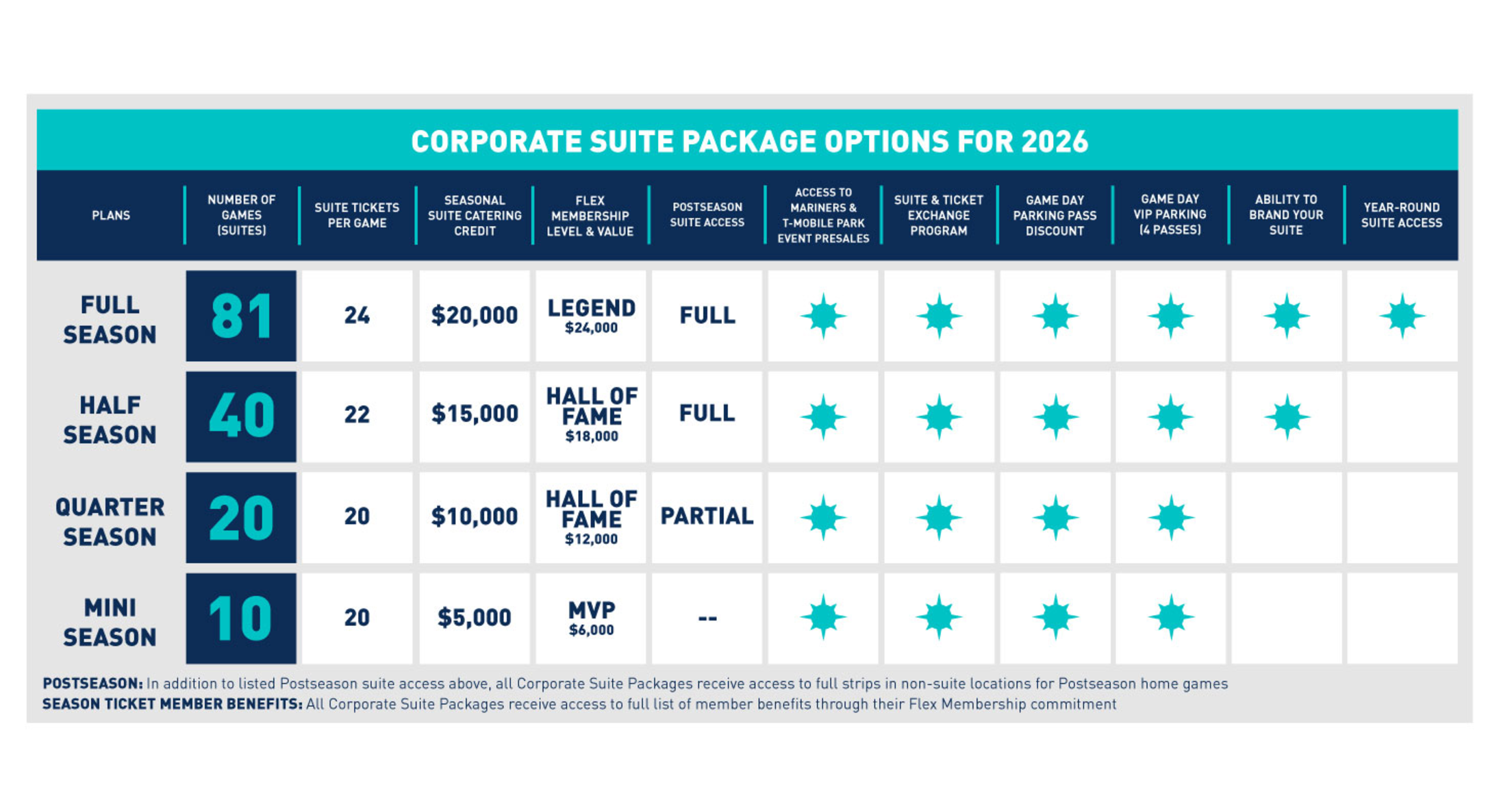 Corporate Suite Package Options for 2026