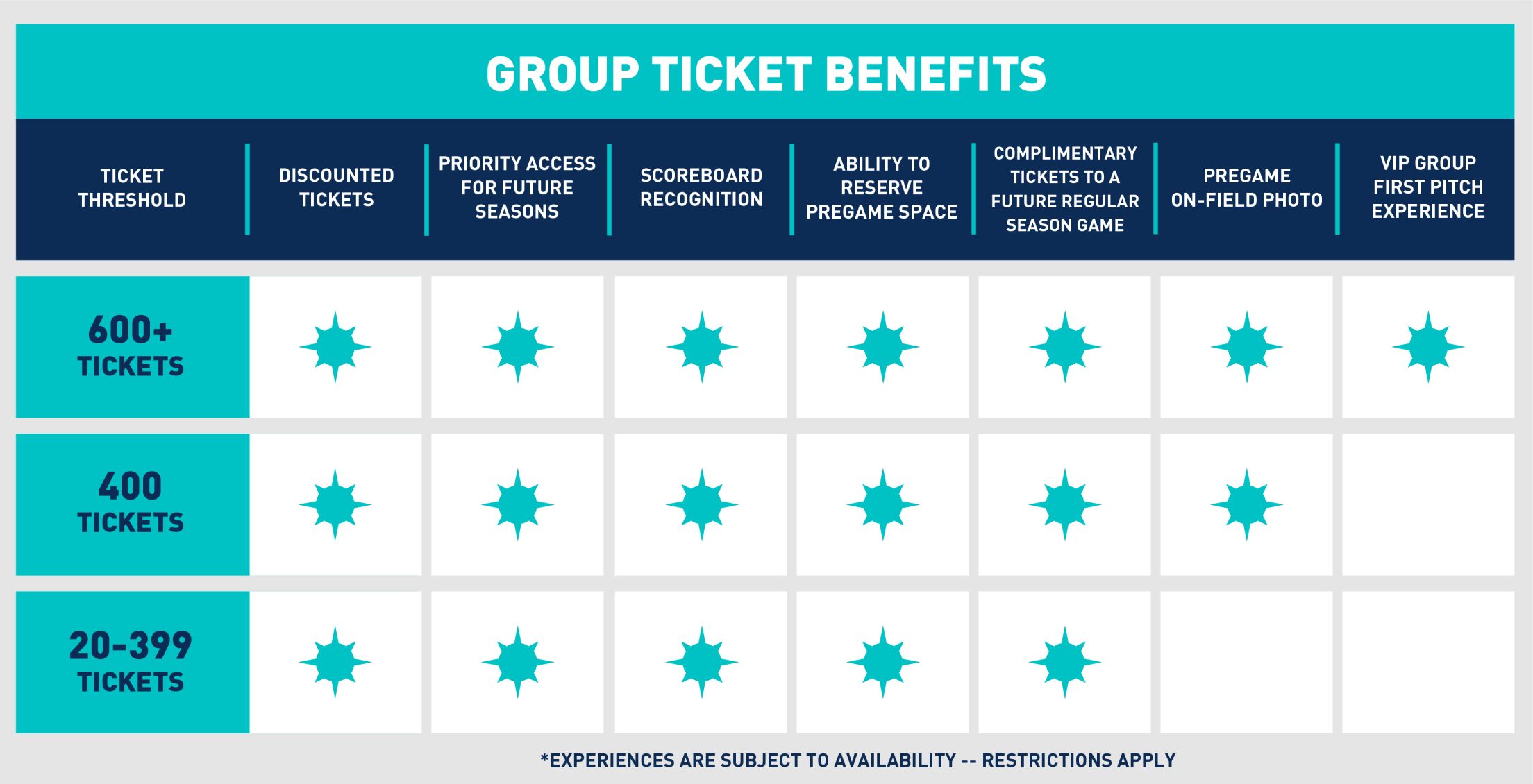 Group Ticket Benefits