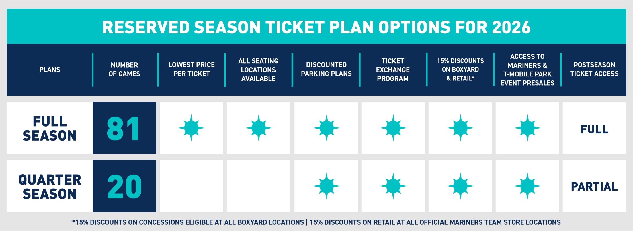 Reserved Season Ticket Plan Options for 2026. Full season (81 games) and Quarter Season (20 games) options.