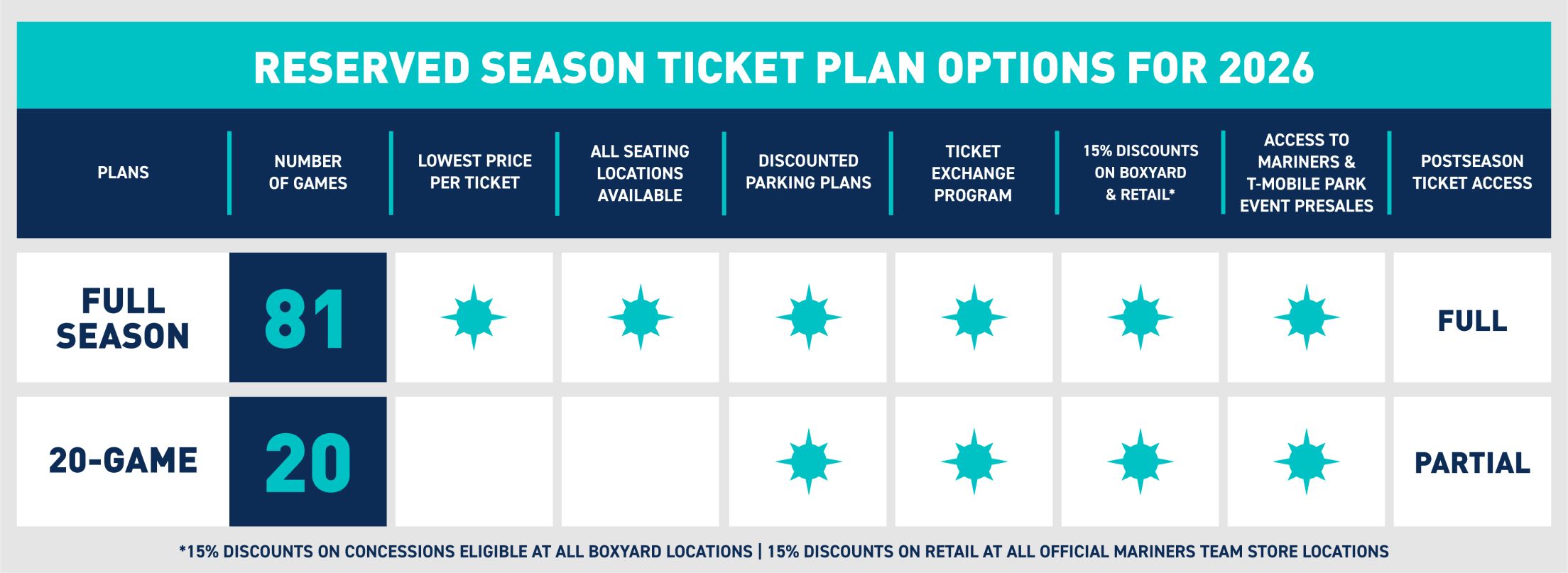 Reserved Season Ticket Plan Options for 2026. Full season (81 games) and Quarter Season (20 games) options.