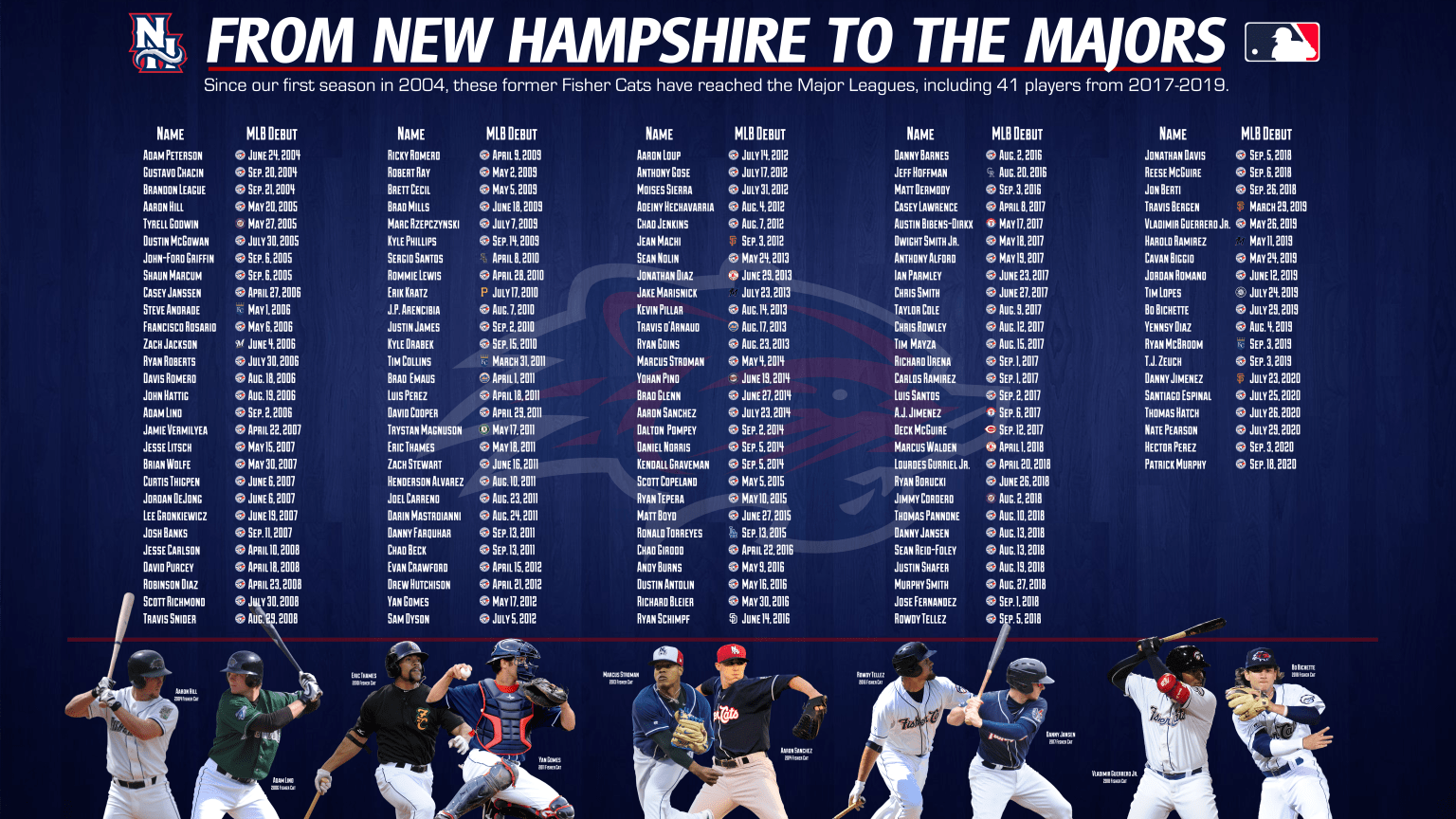 The Road to the Majors | Fisher Cats | Fisher Cats