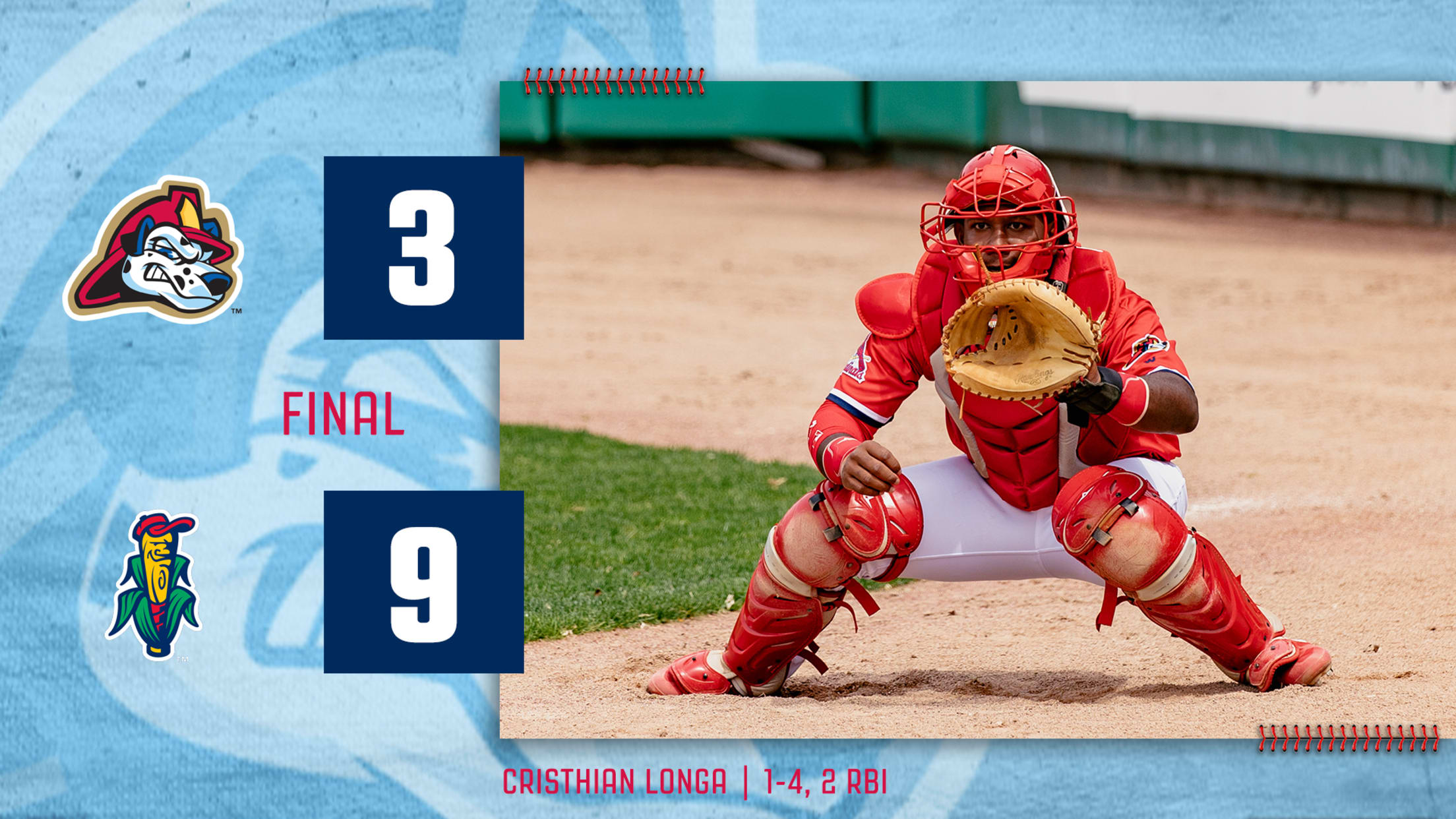 Chiefs Fall to Cedar Rapids in Game Four of Opening Week | MiLB.com