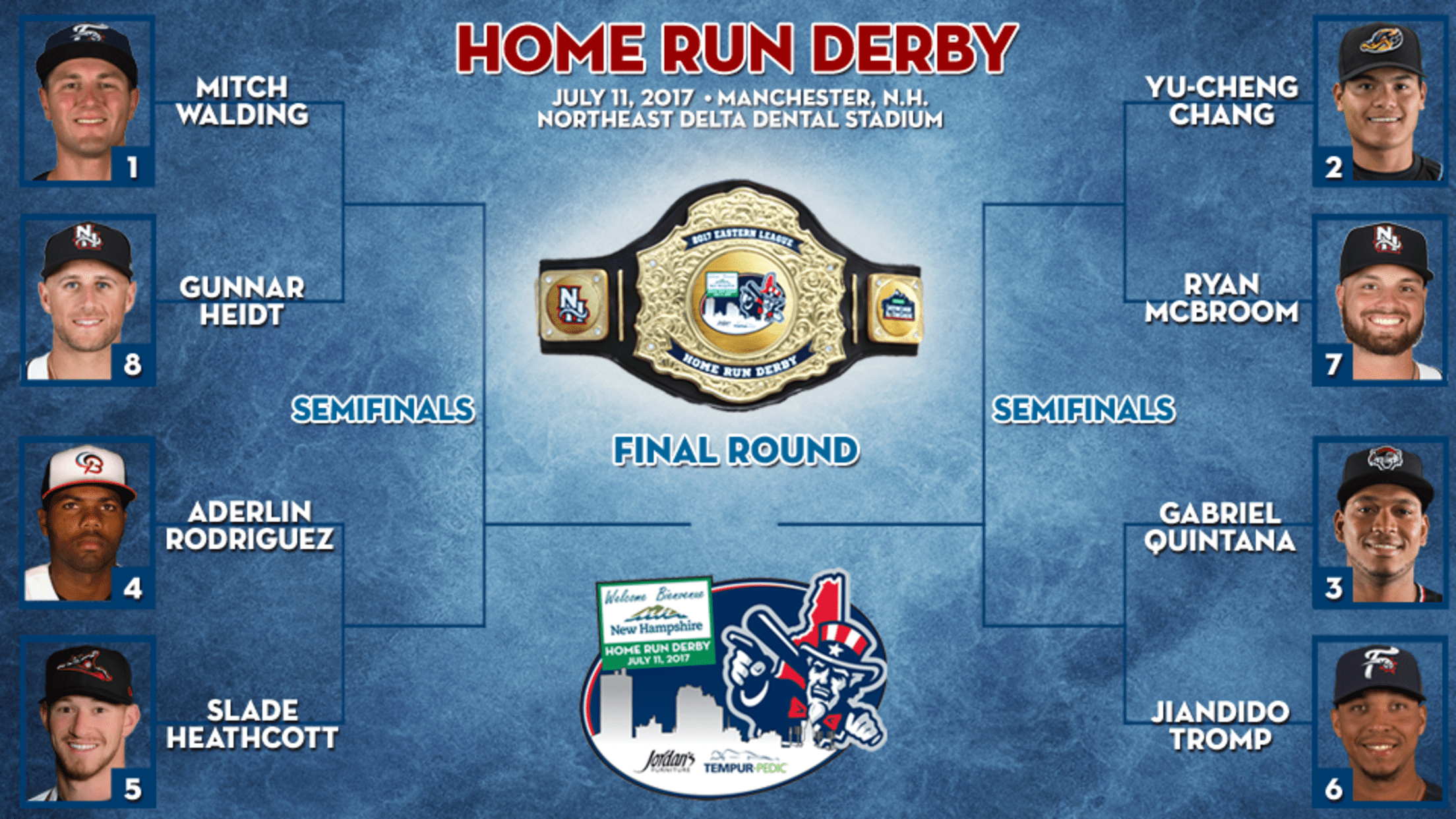 MLB Home Run Derby Odds 2024 Printable HR Tracker, Participants, Rules