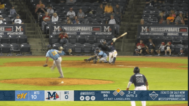 Hogan notches 7th strikeout for Biscuits