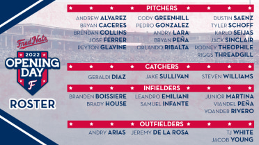 FredNats Announce 2022 Opening Day Roster