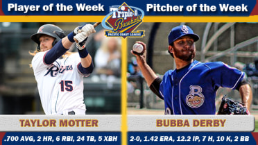 Motter, Derby collect awards for week's performance