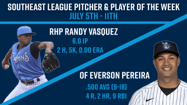 RHP Randy Vasquez & OF Everson Pereira Named Southeast League Pitcher & Player of the Week