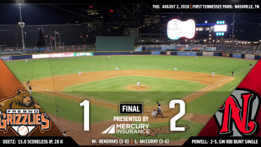 A bunt single awards Nashville with a 2-1 walk-off win over Fresno