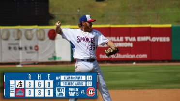 Smokies Shut Out in Sunday Finale