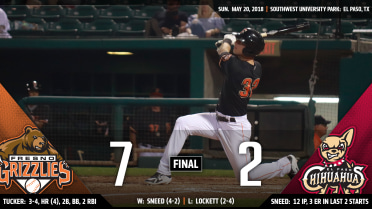 Grizz power their way to series win in El Paso