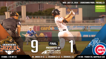 Cy Sneed's strong start backed up by three Grizz homers in 9-1 win over Cubs