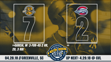 Garcia Homers Twice to Lead RiverDogs Past Drive