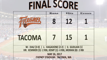 Grizzlies triumph in 10th to split series at Tacoma