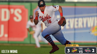 Chiefs Win 3-2 as Wong Rehabs in Peoria