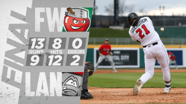 Soderstrom homers twice, but TinCaps sweep doubleheader