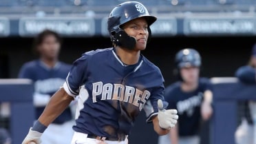 Farm system rankings: 21-and-under talent