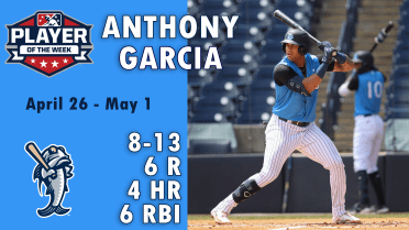 Anthony Garcia Named Florida State League Player of the Week