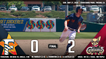 Fresno drops second straight game to El Paso