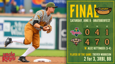 Wisconsin Wins Fifth Straight by Shutting Out Kernels