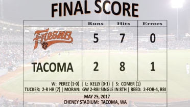 Tucker's homer, Moran's big hit in 8th lift Grizz to 5-2 win at Tacoma