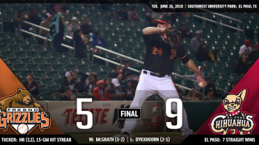Chihuahuas claw past Grizzlies 9-5 Tuesday night