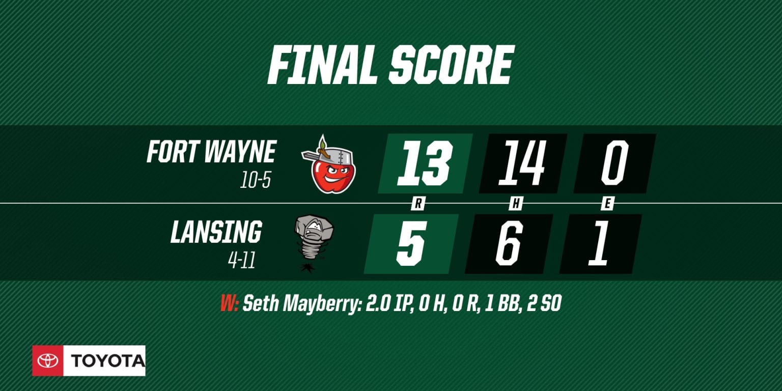 ReCap April 24 TinCaps