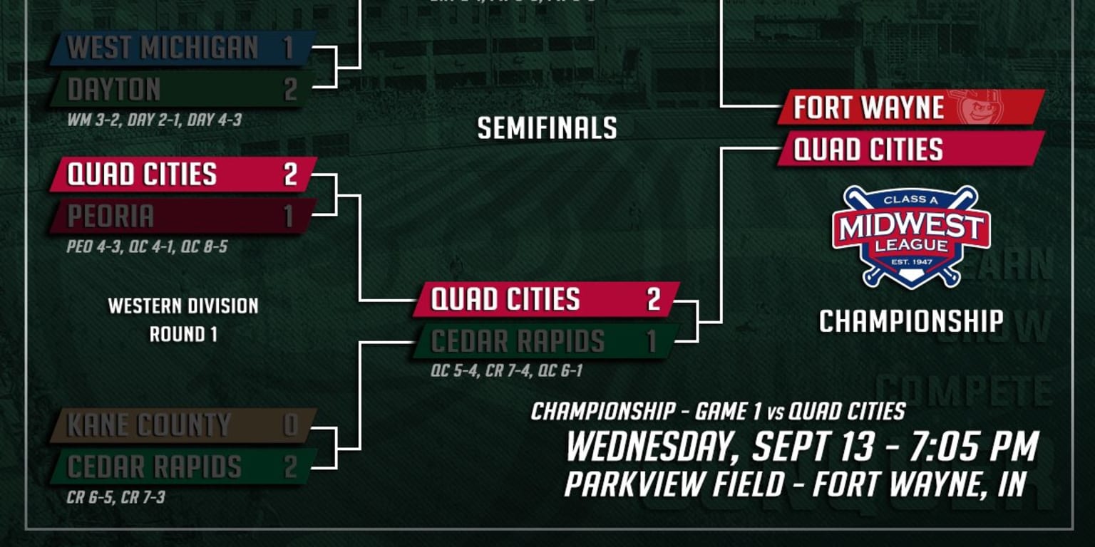 Midwest League Championship Schedule, Information | MiLB.com