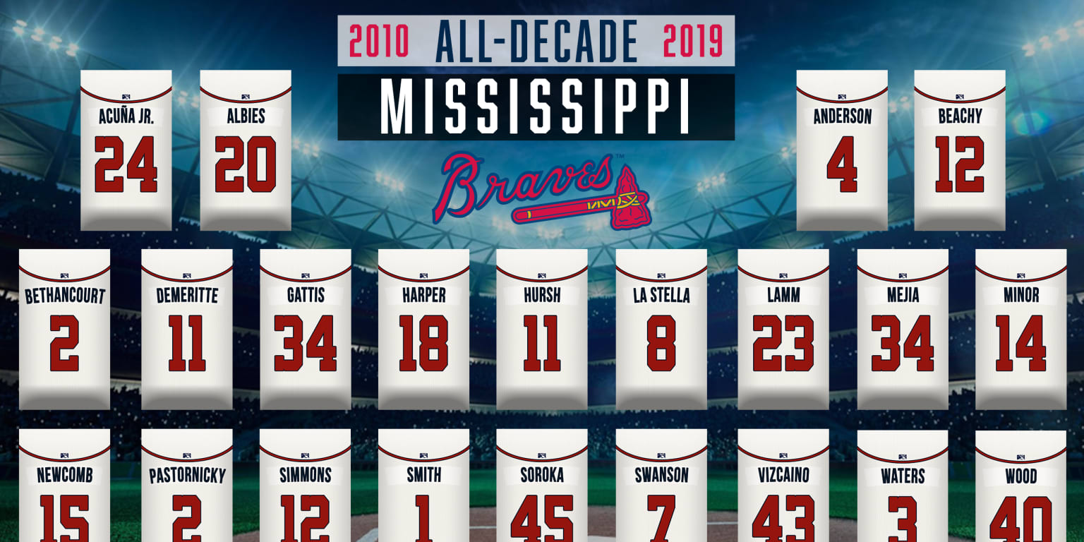 Mississippi Braves AllDecade Team