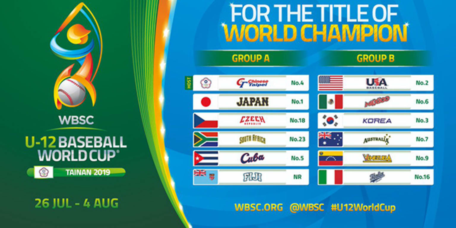 Definidos los grupos de la Copa Mundial U12 2019 Mexican League